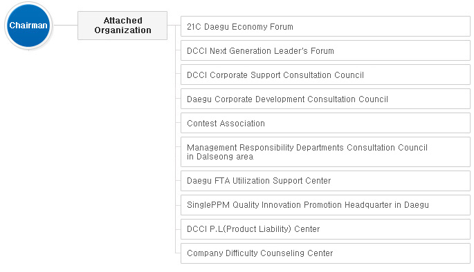 Organization(auxiliary organization)